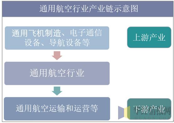 2019年中國通用航空器數量達2368架 市場需求潛力待釋放